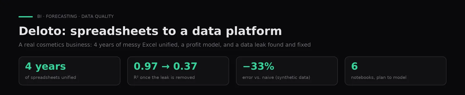 Deloto Esencia Natural, de las planillas sueltas a una plataforma de datos
