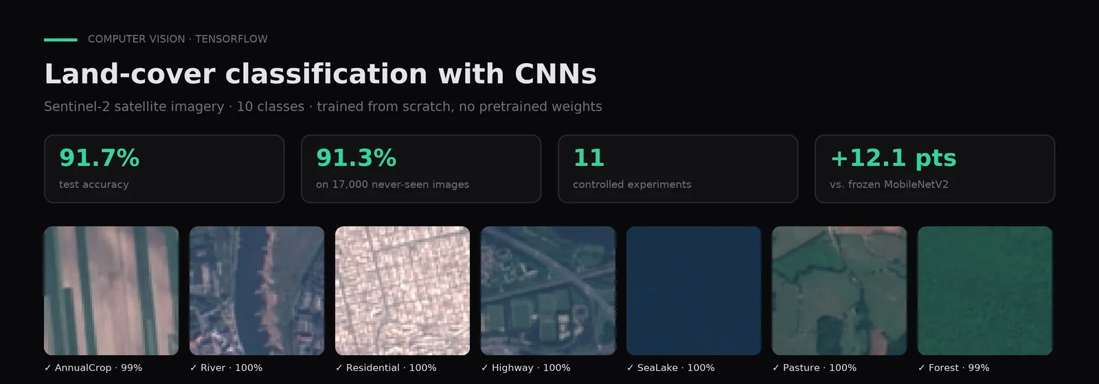 Clasificación de cobertura del suelo con CNN (EuroSAT)
