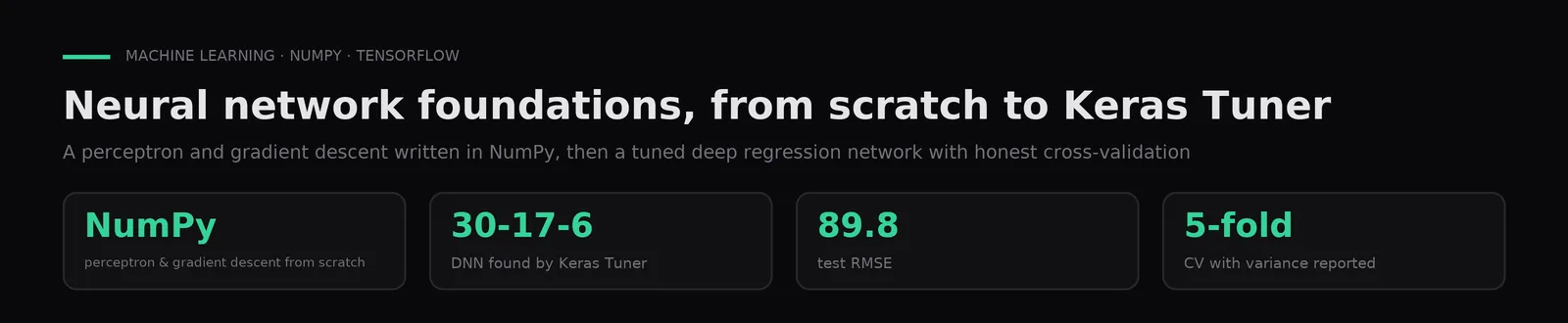 Fundamentos de redes neuronales, del perceptrón a una DNN con Keras Tuner