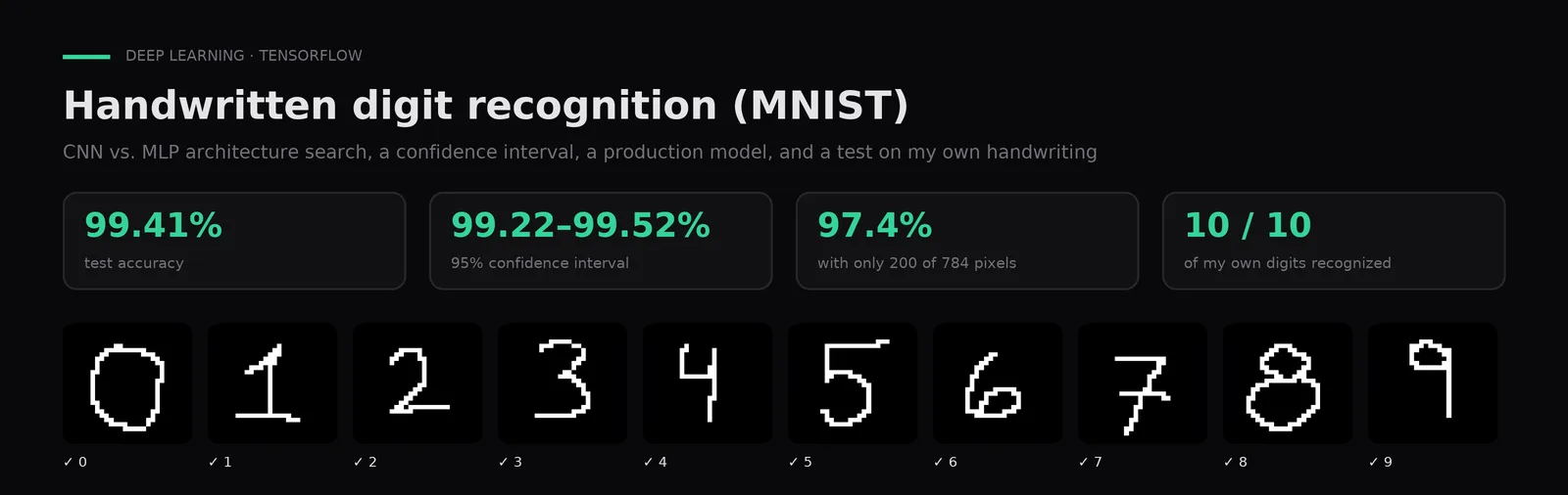 Reconocimiento de dígitos manuscritos (MNIST), del entrenamiento a producción