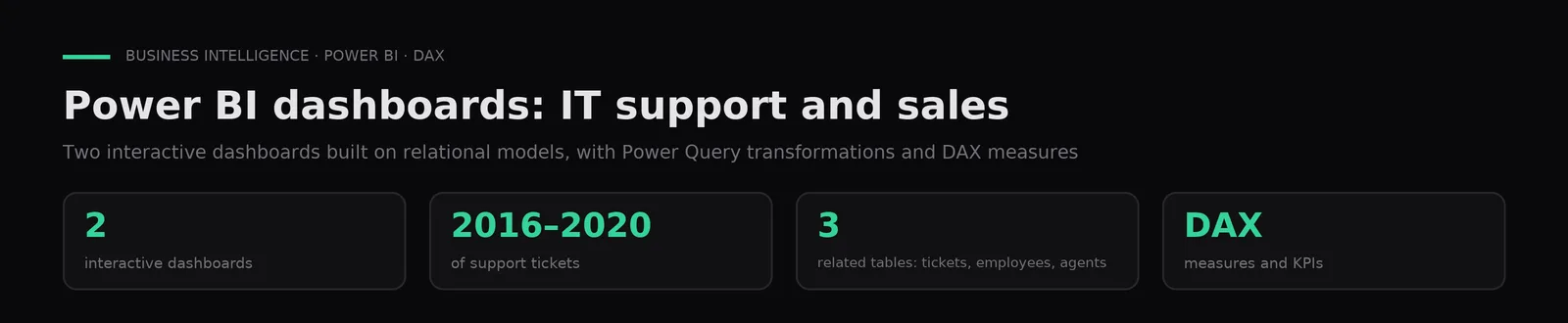 Dashboards de Power BI para soporte de TI y ventas